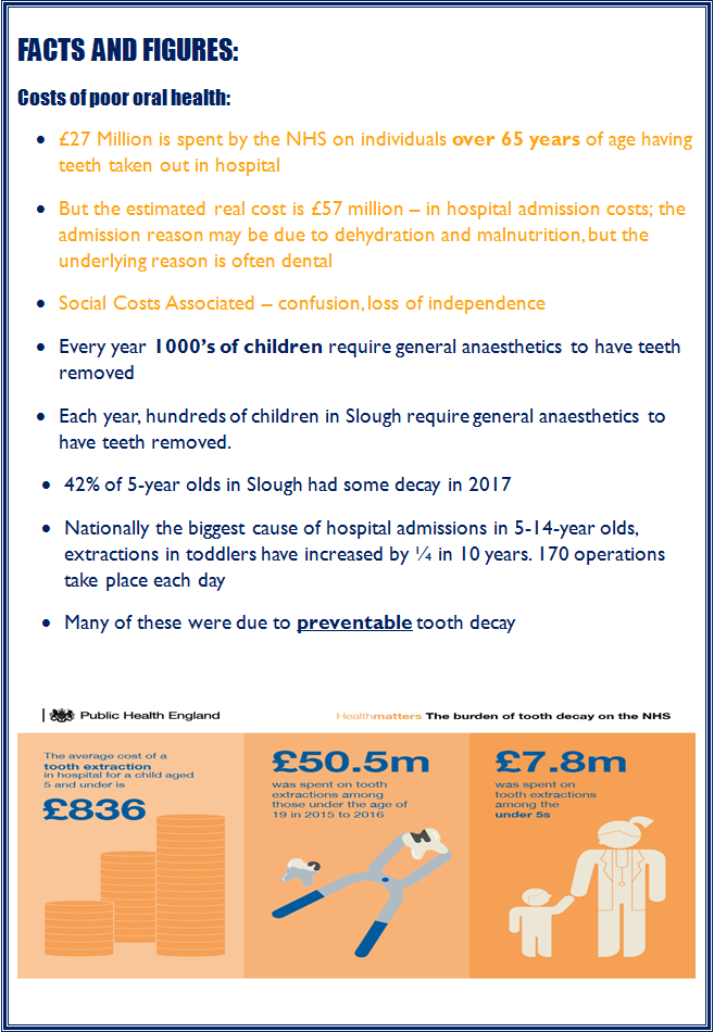 Facts and Figures